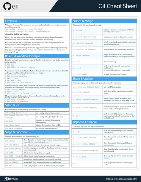 irc cheat sheet · GitHub